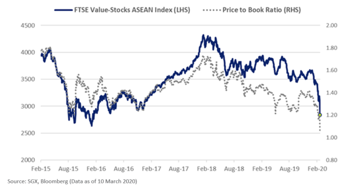 FTSE Value Stocks Index