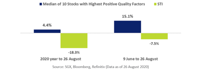 Median of 10 stocks with highest positive quality factors