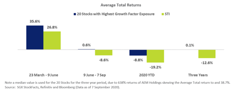 Average Total Returns