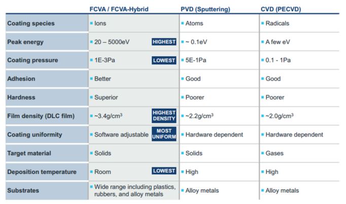 Nanofilm Technologies FCVA