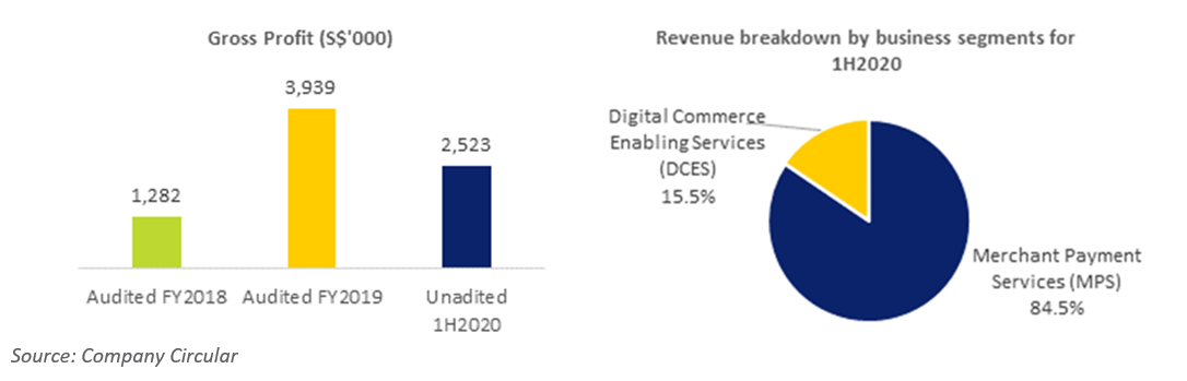 MC Payment's Financials